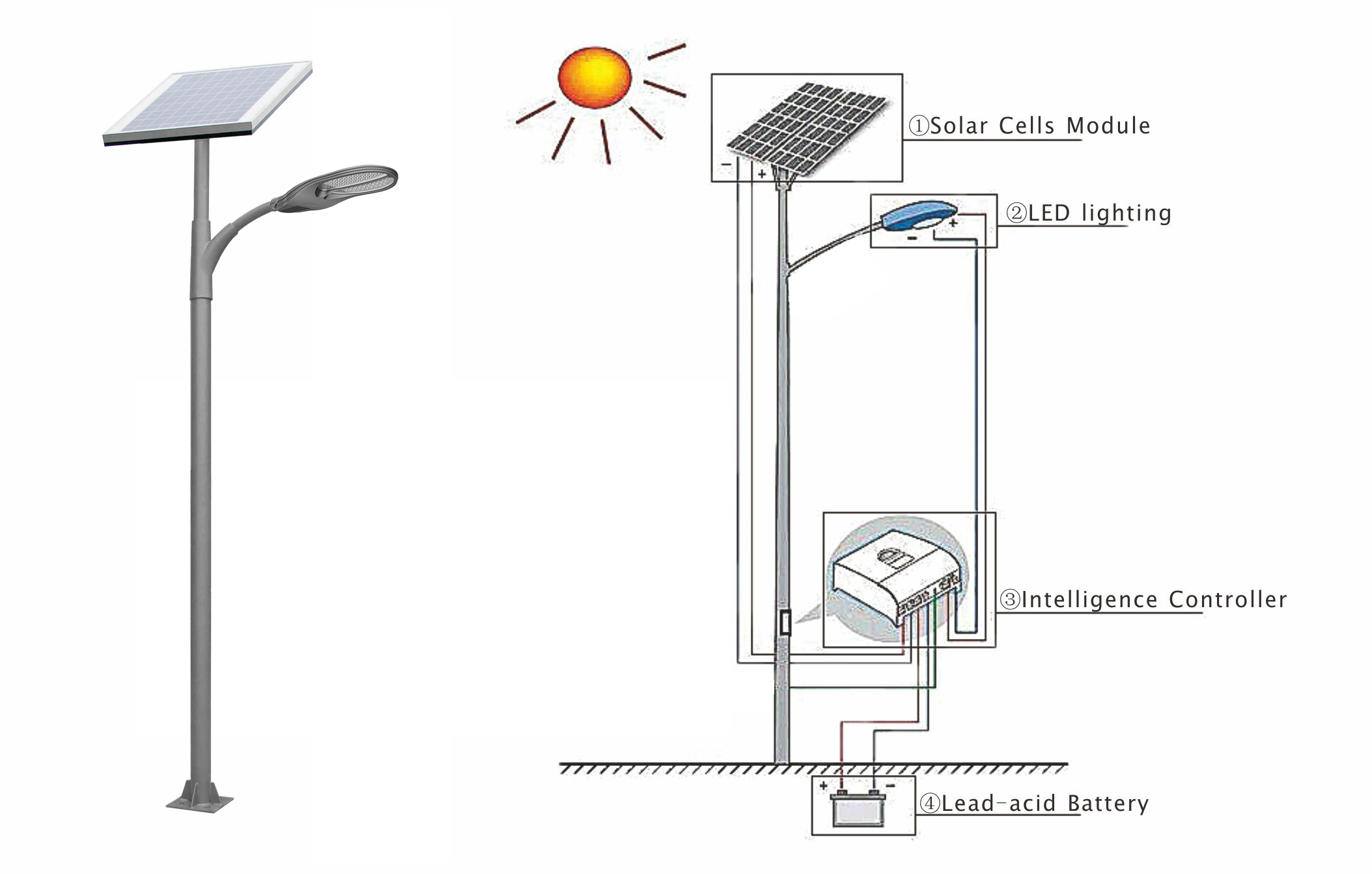 Solar Street Light System Parts Season Solar Lighting